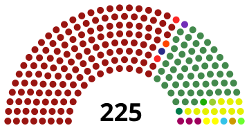 Sri Lanka Parliament 2020.svg.png