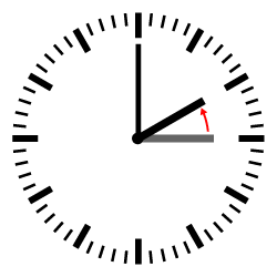 Diagram of a clock showing a transition from 03:00 to 02:00