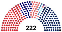 December 2022 Dewan Rakyat Composition.svg.png