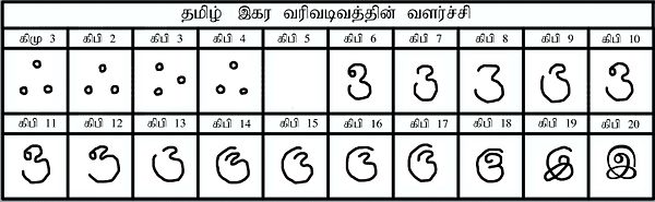 Development Tamil Letter Ikaram.jpg