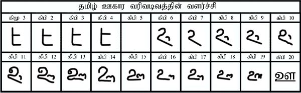 Development Tamil Letter UUkaaram.jpg