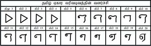 Development Tamil Letter EEkaaram.jpg