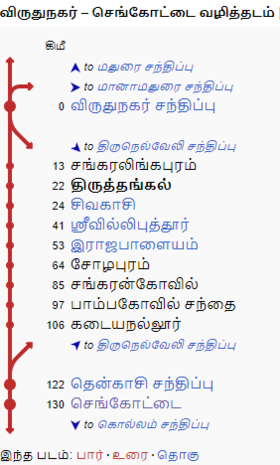 விருதுநகர் – செங்கோட்டை வழித்தடம்