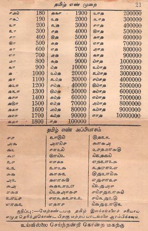 Tamil Numerals 4.jpg