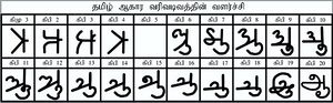 Development Tamil Letter Aakaaram.jpg