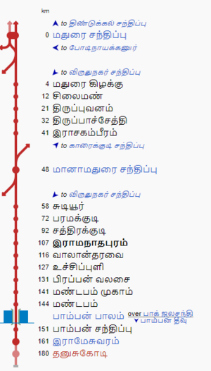 இராமேசுவரம் தொடருந்து வழித்தடம்.png