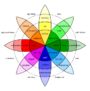 Plutchik-wheel.svg.png