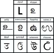 படிமம்:Other Languages-U.jpg