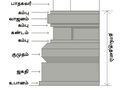 15:49, 7 பெப்பிரவரி 2025 இலிருந்த பதிப்புக்கான சிறு தோற்றம்