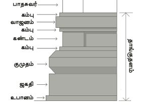 படிமம்:Athiddanam-1.jpg