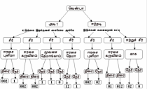 500px-ParseTreeForKural1.png