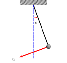 படிமம்:Oscillating pendulum.gif