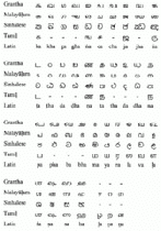 படிமம்:168px-Grantha ConsComp.gif