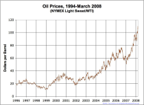 Oil Prices Medium Term.png