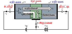 படிமம்:BJT operation.png