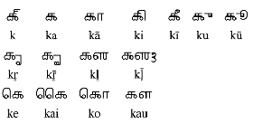 படிமம்:Grantha Matras.gif
