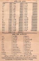 படிமம்:Tamil Numerals 4.jpg