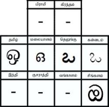 படிமம்:Other Languages-O.jpg