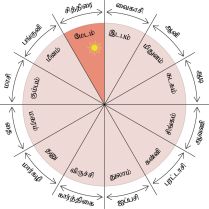 படிமம்:Month siththirai.jpg