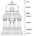 17:22, 7 பெப்பிரவரி 2025 இலிருந்த பதிப்புக்கான சிறு தோற்றம்