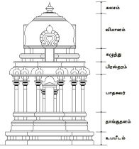 படிமம்:Temple.jpg