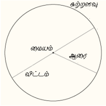 படிமம்:Circle-1.png