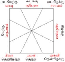 படிமம்:VaastuDir.jpg