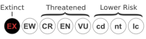 Status iucn2.3 EX.svg.png