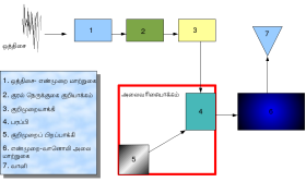 படிமம்:Cdma.png